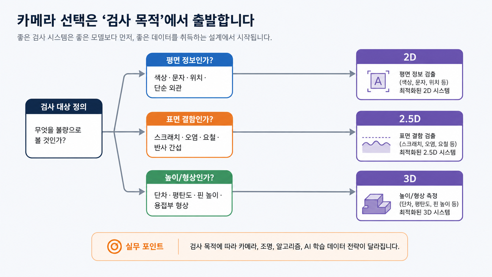 원본 이미지-5