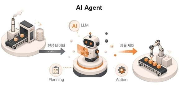 스마트 팩토리의 브레인! LLM 기반 AI 에이전트