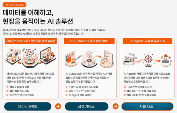 다크 팩토리로의 전환을 이끄는 솔루션 3총사