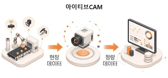 작업자의 감각을 데이터로! 아이티브 CAM
