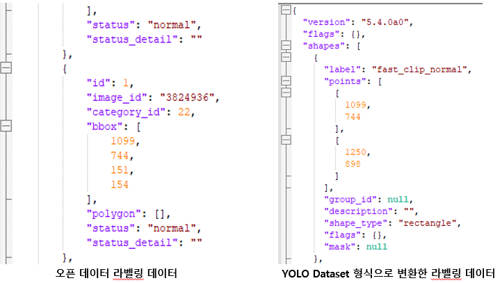 YOLO Dataset 형식으로 변환한 라벨링 데이터