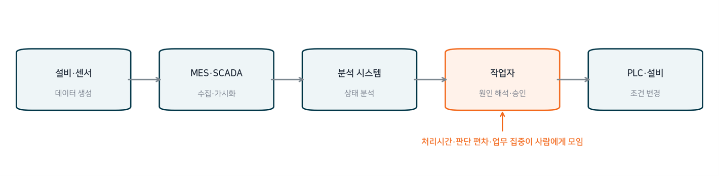 원본 이미지-2