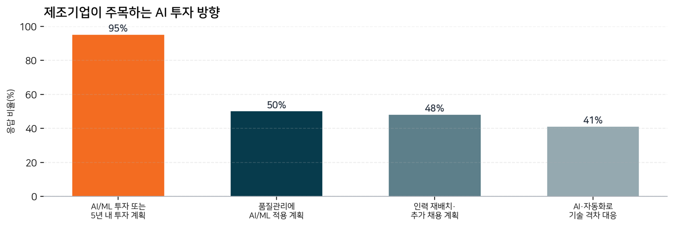 원본 이미지-3