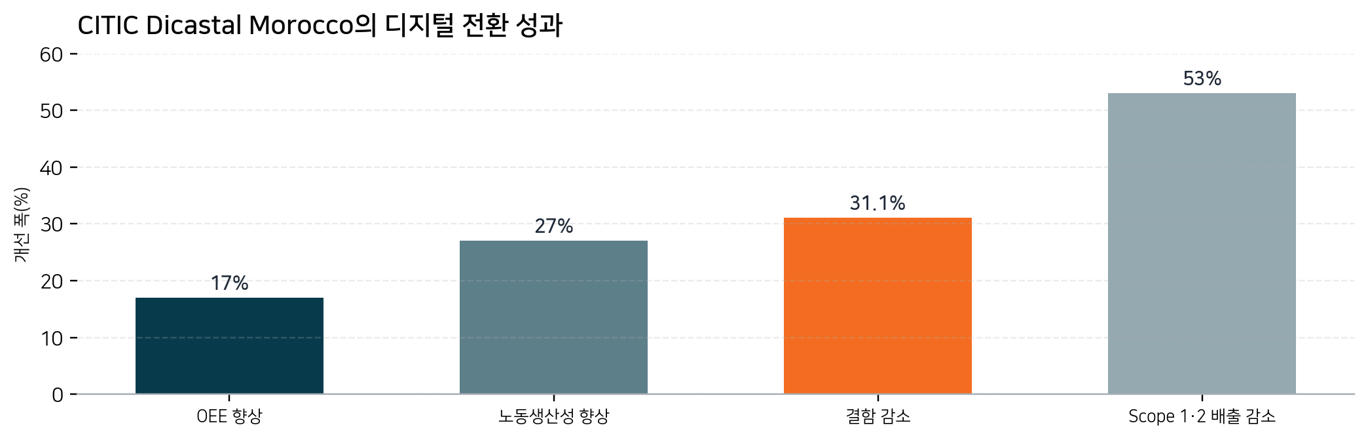 원본 이미지-4