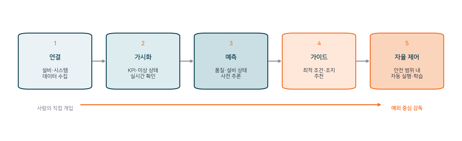 원본 이미지-5