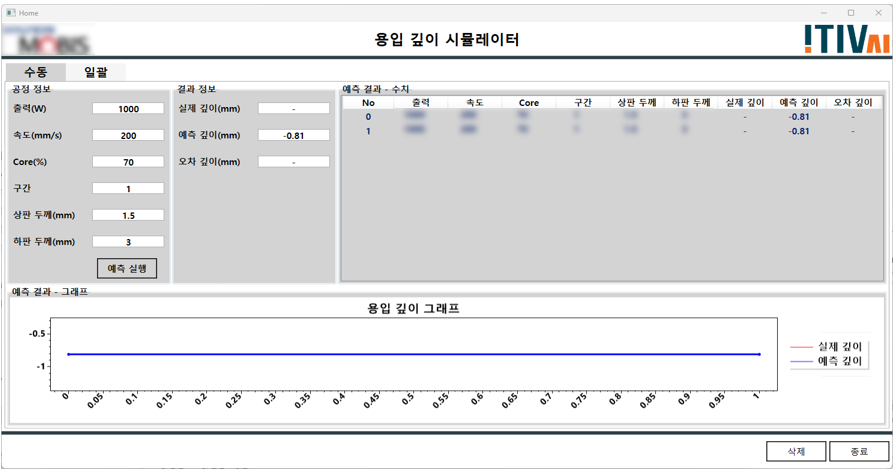 수동 예측